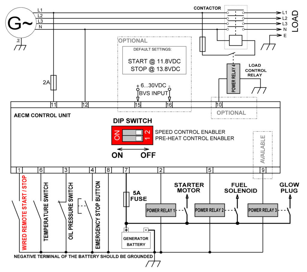 PRE-HEAT CONTROL ENABLED Automatic diesel generator controller.Remote