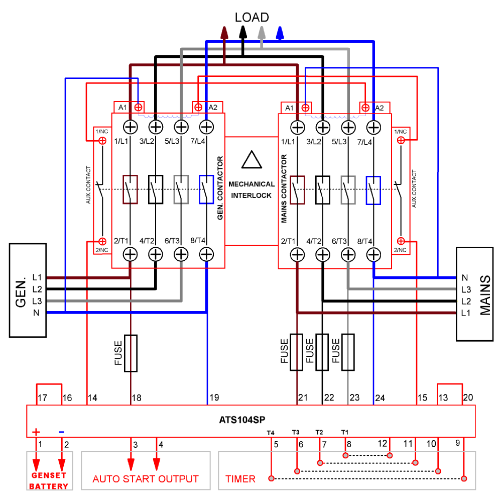 Automatic Transfer Switch control module. Build your own change-over