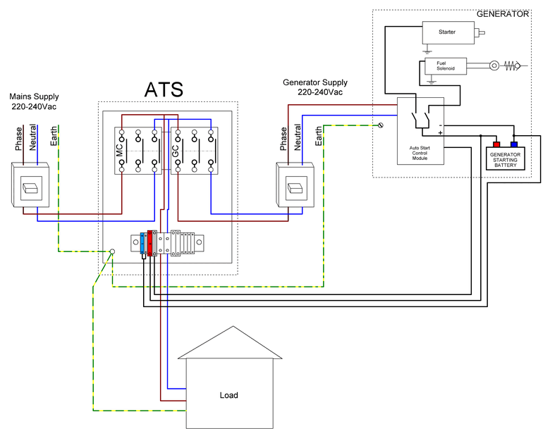 ATS (mains-gen) 1 ph.65A - Automatic Generator Control Modules