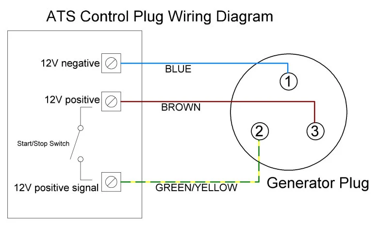 Hyundai ATS 3-Pin Plug wiring diagram