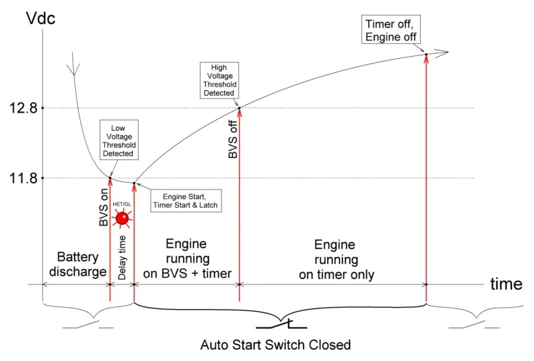 BVS Functional Diagram