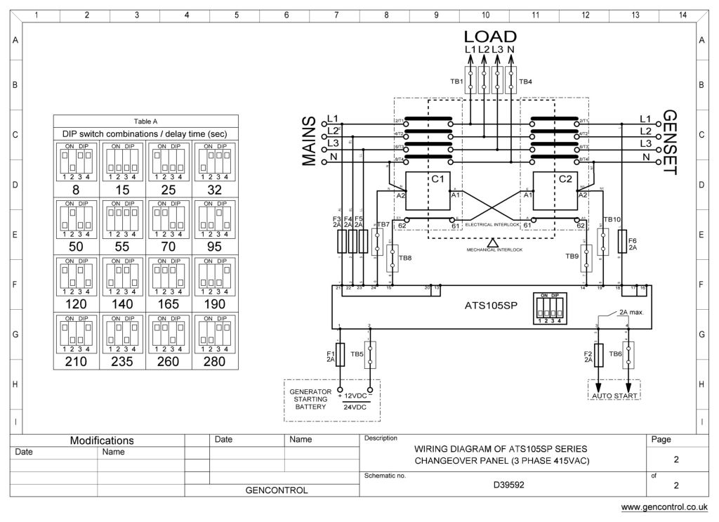 ATS Automatic Transfer Switch Panel 3Ph, 110A (AC1)+Generator Auto