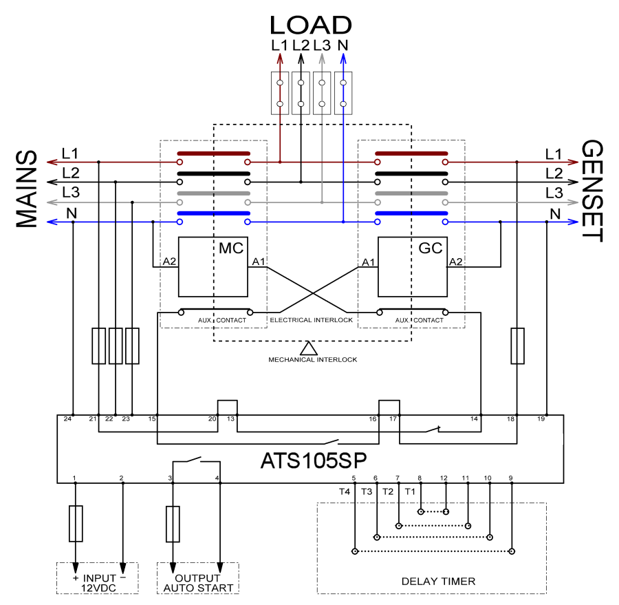 ATS Automatic Transfer Switch Panel 3Ph, 110A Generator  